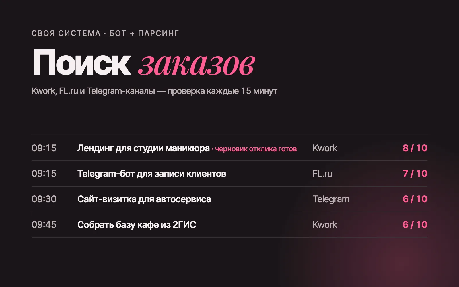 Система поиска заказов